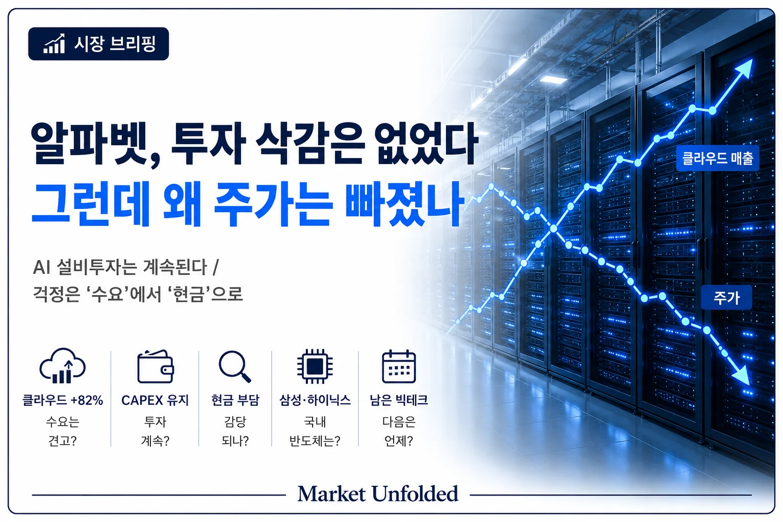 알파벳 2분기 실적과 국내 반도체 함의를 다룬 Market Unfolded 시장 브리핑 대표 이미지