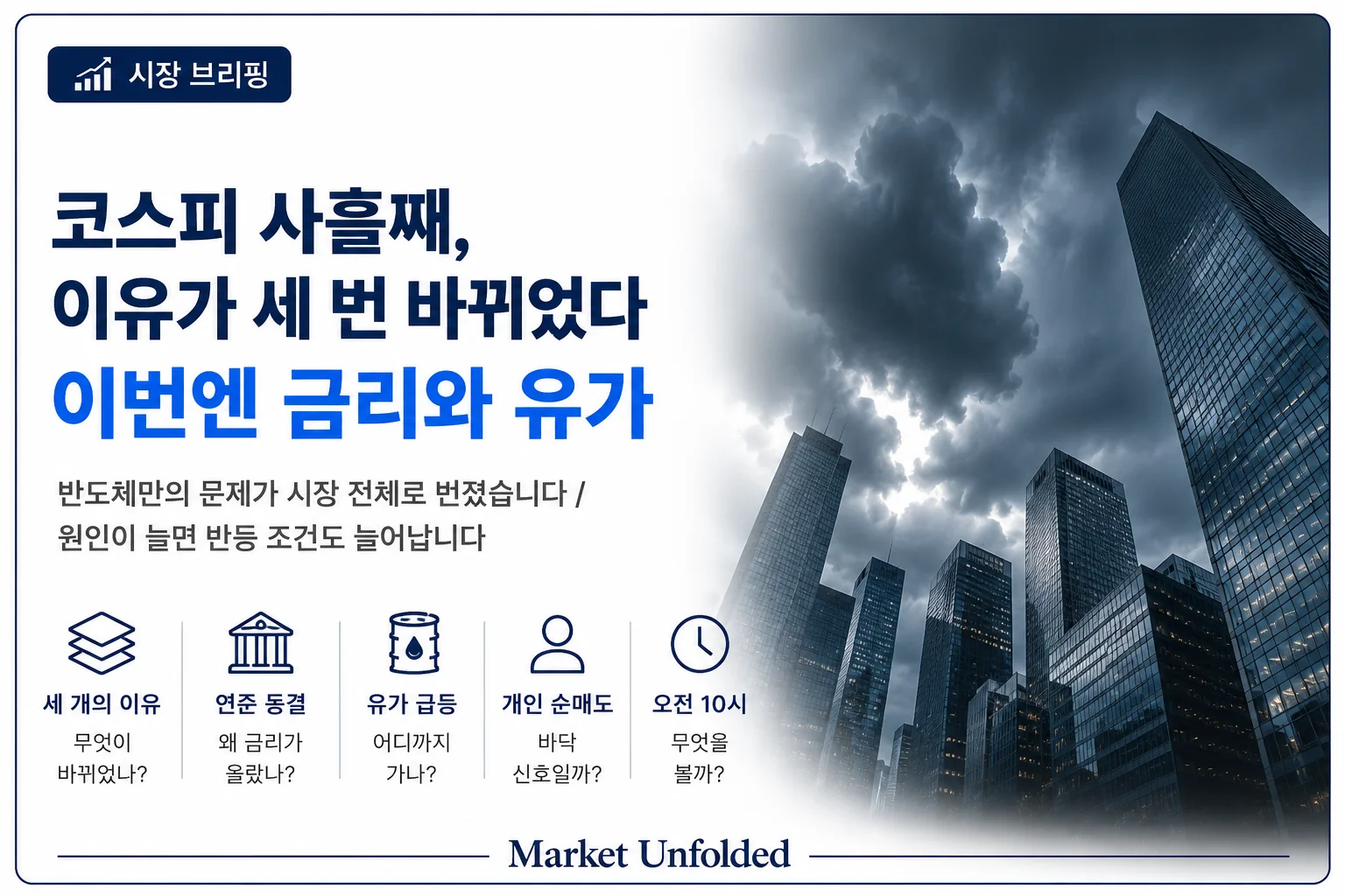 코스피 사흘째 하락의 세 가지 원인과 금리·유가 급등을 다룬 Market Unfolded 시장 브리핑 대표 이미지