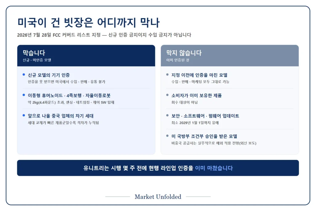 미국 FCC 중국산 로봇 규제가 막는 것과 막지 않는 것을 구분한 정리표
